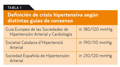 Crisis hipertensiva (AMF 2014) A partir de un síntoma