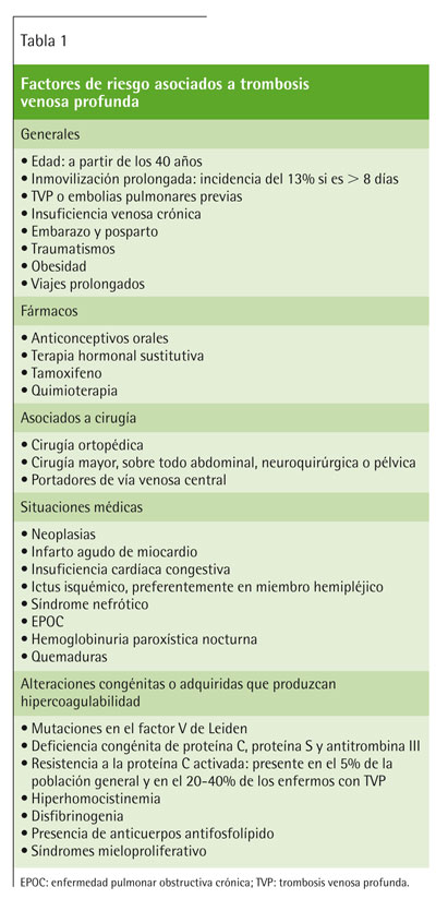 thrombosis venosa profunda signos clinicos pdf