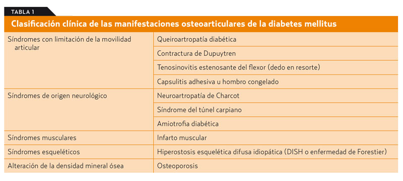 neuropatía diabética diagnóstico diferencial